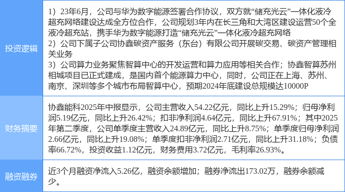 11月18日和顺石油涨停：华为产业链，换电概念，石油化工概念热股
