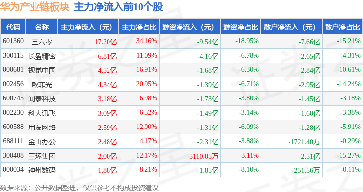 11月18日和顺石油涨停：华为产业链，换电概念，石油化工概念热股