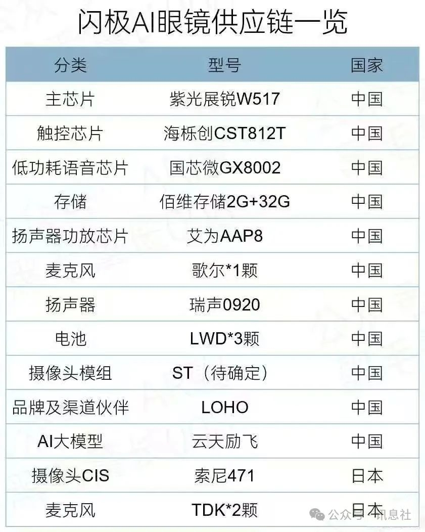 AI应用概念持续活跃，6股获融资净买入超亿元