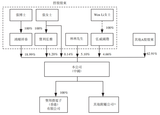 圣邦股份：11月14日高管林林减持股份合计144.06万股