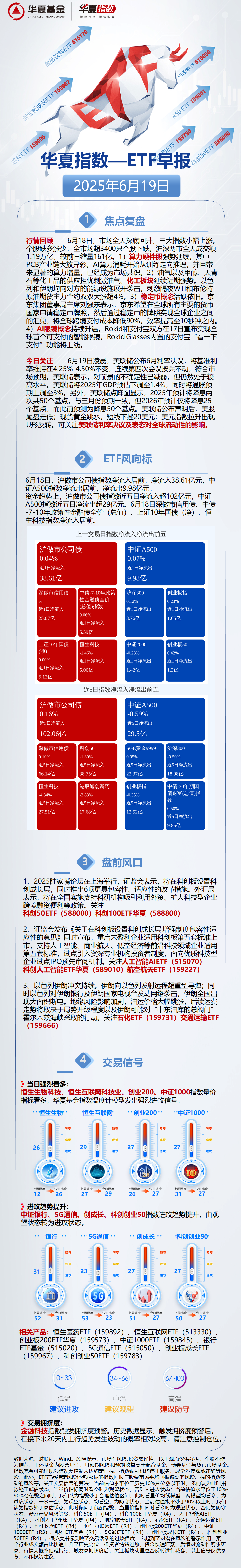 ETF投资周报丨市场风格转向科技成长，人工智能相关ETF强势领涨