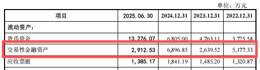 南方乳业IPO二轮问询受监管犀利追问，省外扩张与研发费用真实性成焦点