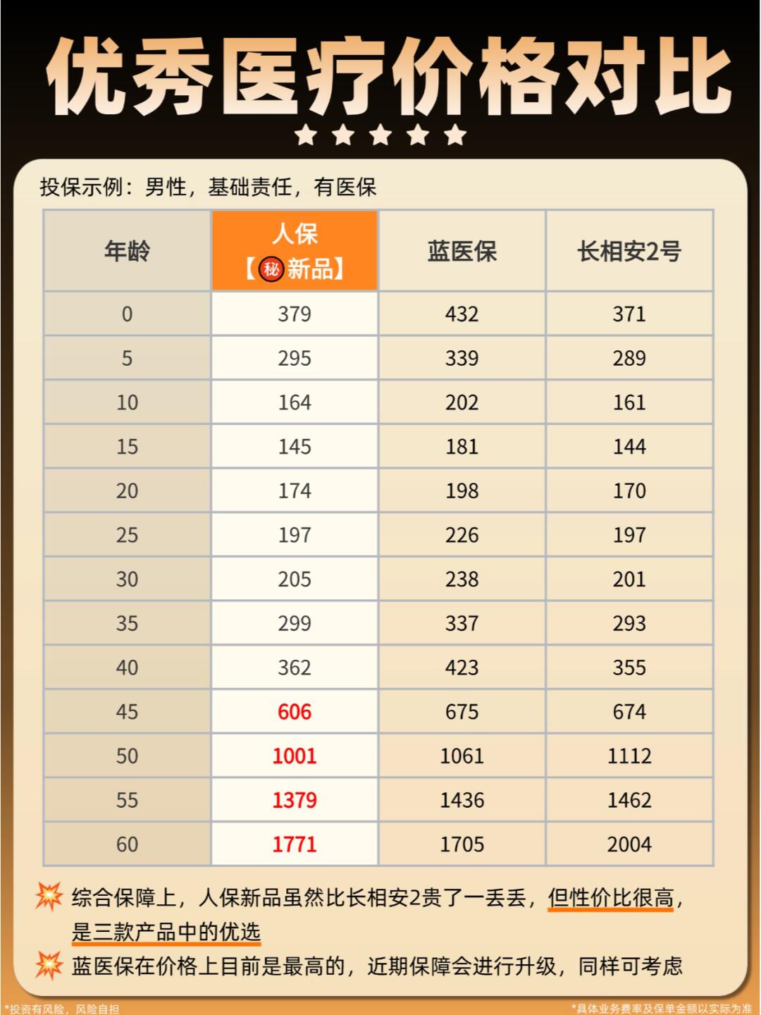 人保车险   品牌优势——快速了解燃油汽车车险,人保财险政银保 _2025-2030年电路板产业：从“制造”到“智造”的价值跃迁与投资风向