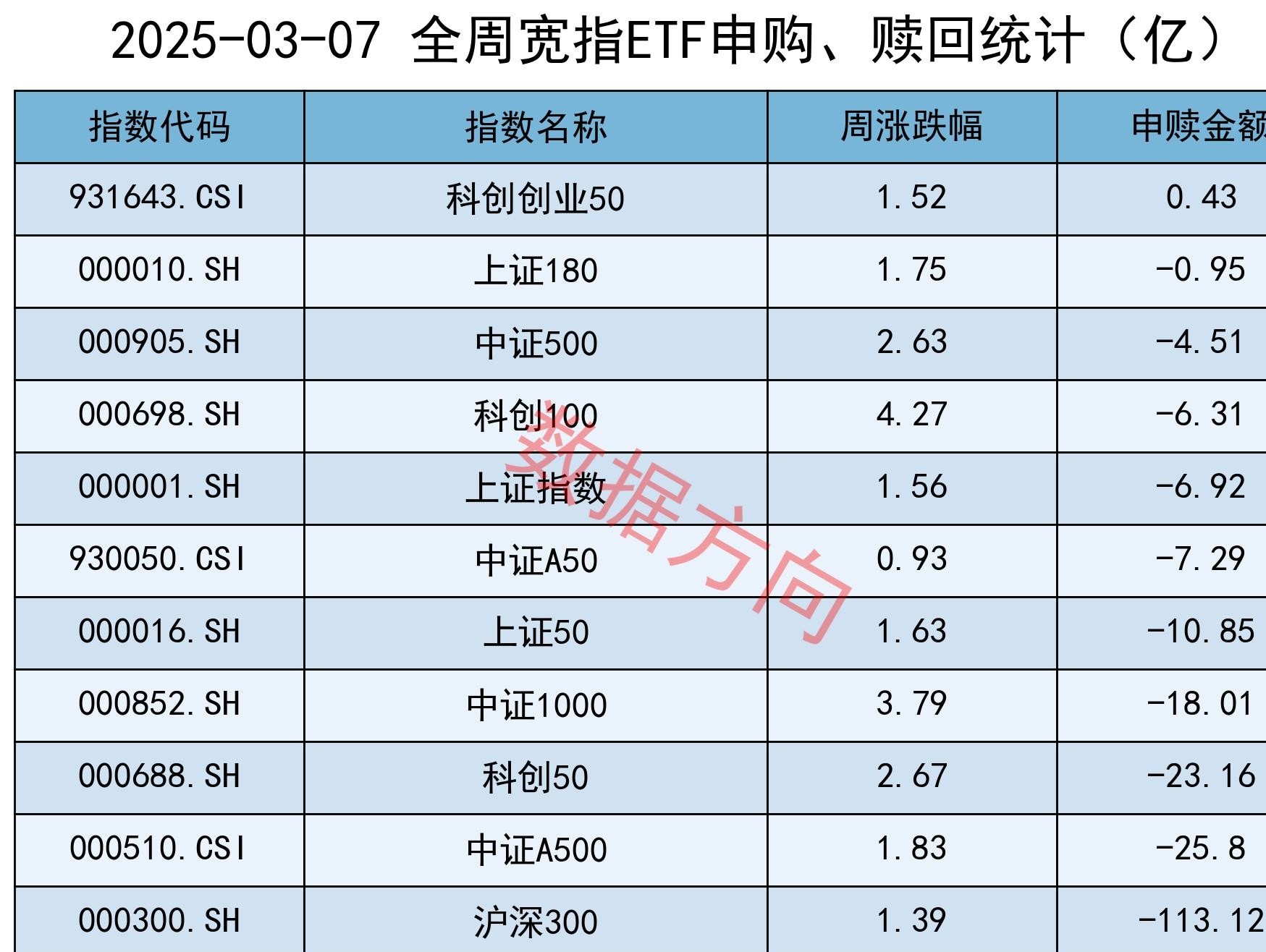 年内专项债券投向政府投资基金合计规模已超500亿元