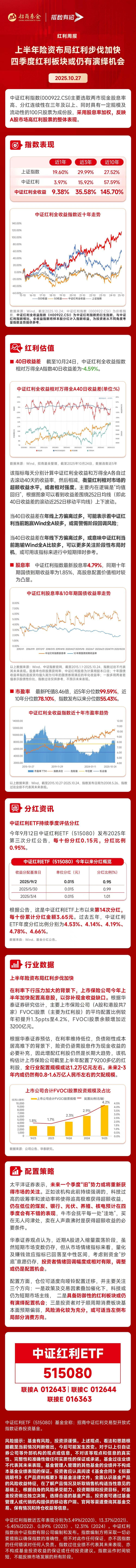 关注科技方向回调时布局机会,科创板50ETF(588080)昨日“吸金”1亿元