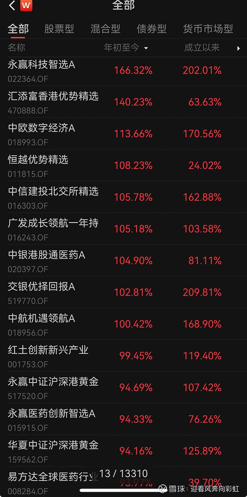 中证转债指数收跌0.23%，147只可转债收涨