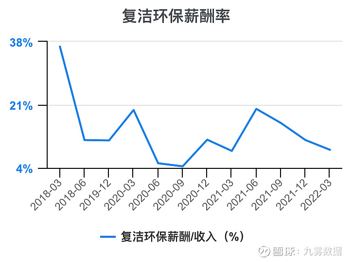 复洁环保：公司证券简称自11月26日起变更为“复洁科技”