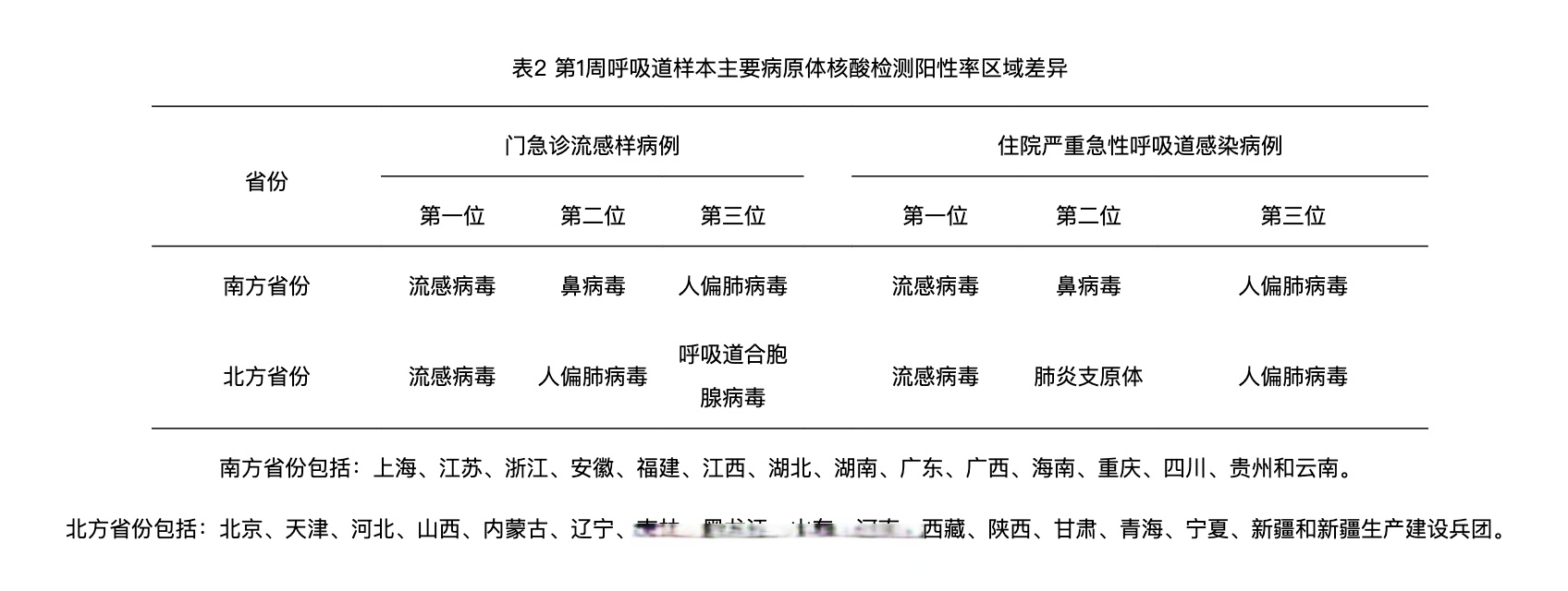 流感疫苗市场需求激增,难掩华兰疫苗业绩困局,“以价换量”策略遭反噬