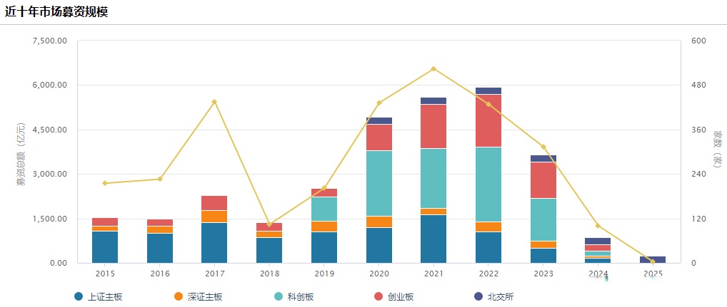 全国化步伐扩张缓慢,募资合理性遭监管连环问询,菊乐股份上市路前景未明