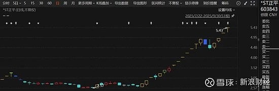 300300,停牌核查完成,明起复牌!