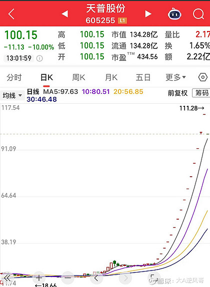 300300,停牌核查完成,明起复牌!