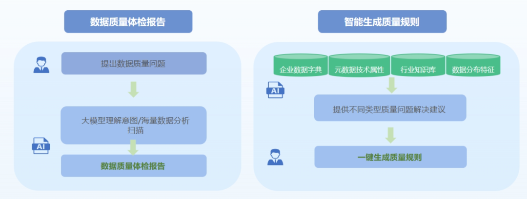 数据资产ABS开启融资新范式