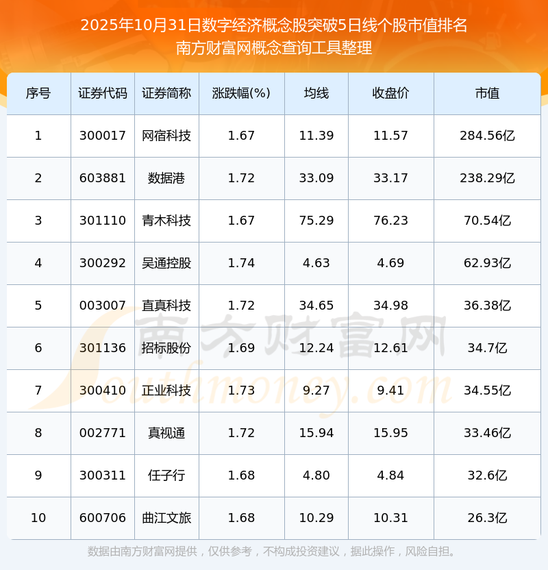 11月21日郑中设计涨停:IP经济/谷子经济,数字经济,人工智能概念热股