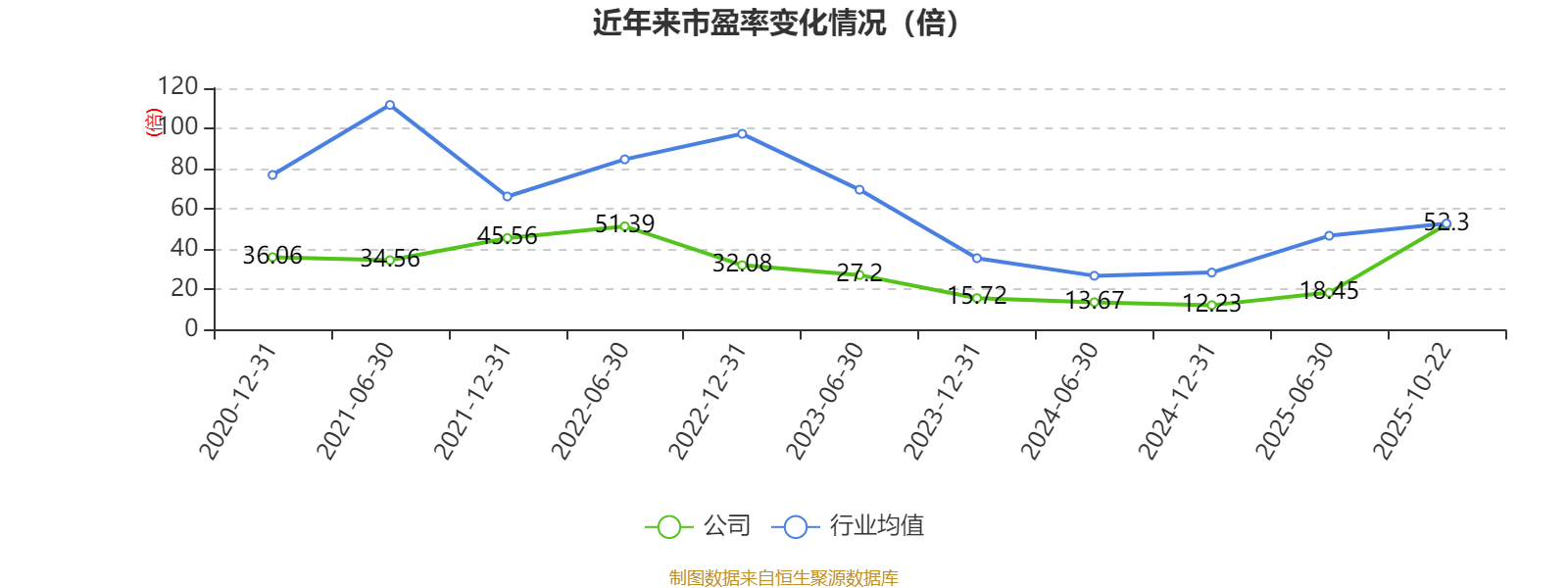 科思股份:实控人变更为周旭明