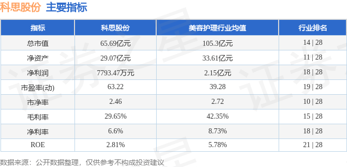 科思股份:实控人变更为周旭明