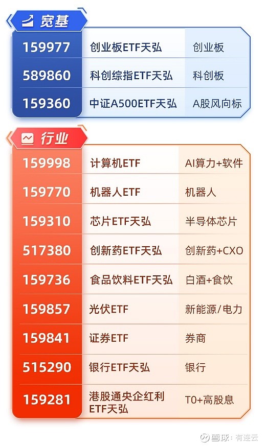 20cm速递｜关注科创综指ETF国泰（589630）投资机会，科技成长主线逻辑未改