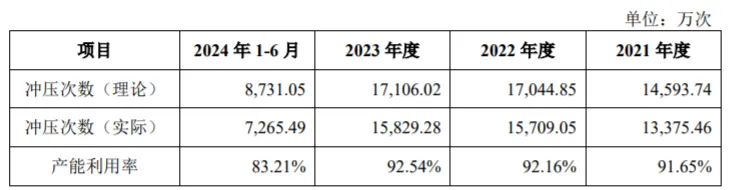 泰鸿万立3亿元在苏州成立汽车零部件公司
