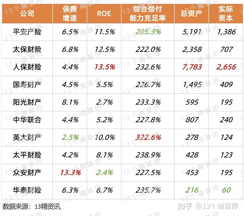 2025-2030年中国透明敷料行业：国产替代下的投资布局_人保车险,人保财险 