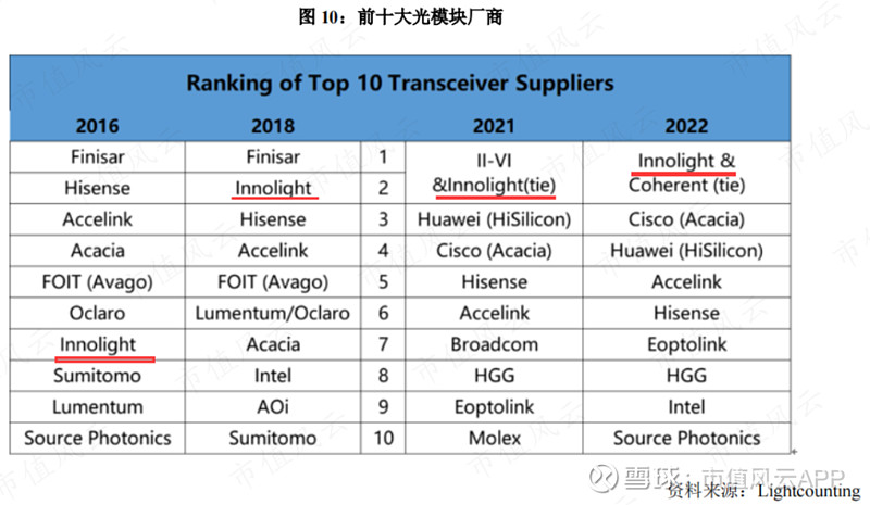 中际旭创：公司及包括泰国公司在内的子公司均生产经营正常