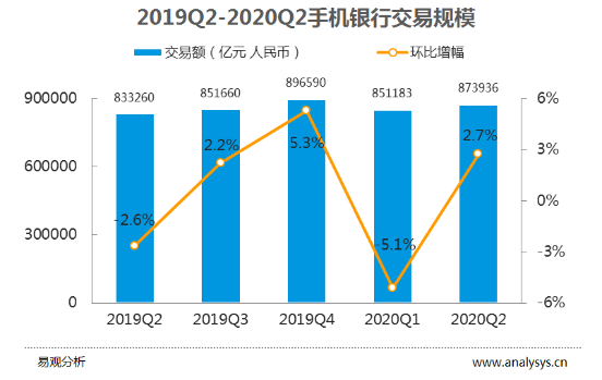 科创板两融余额2565.18亿元 较上一交易日环比减少18.22亿元