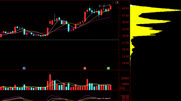 002290，控制权将变更！