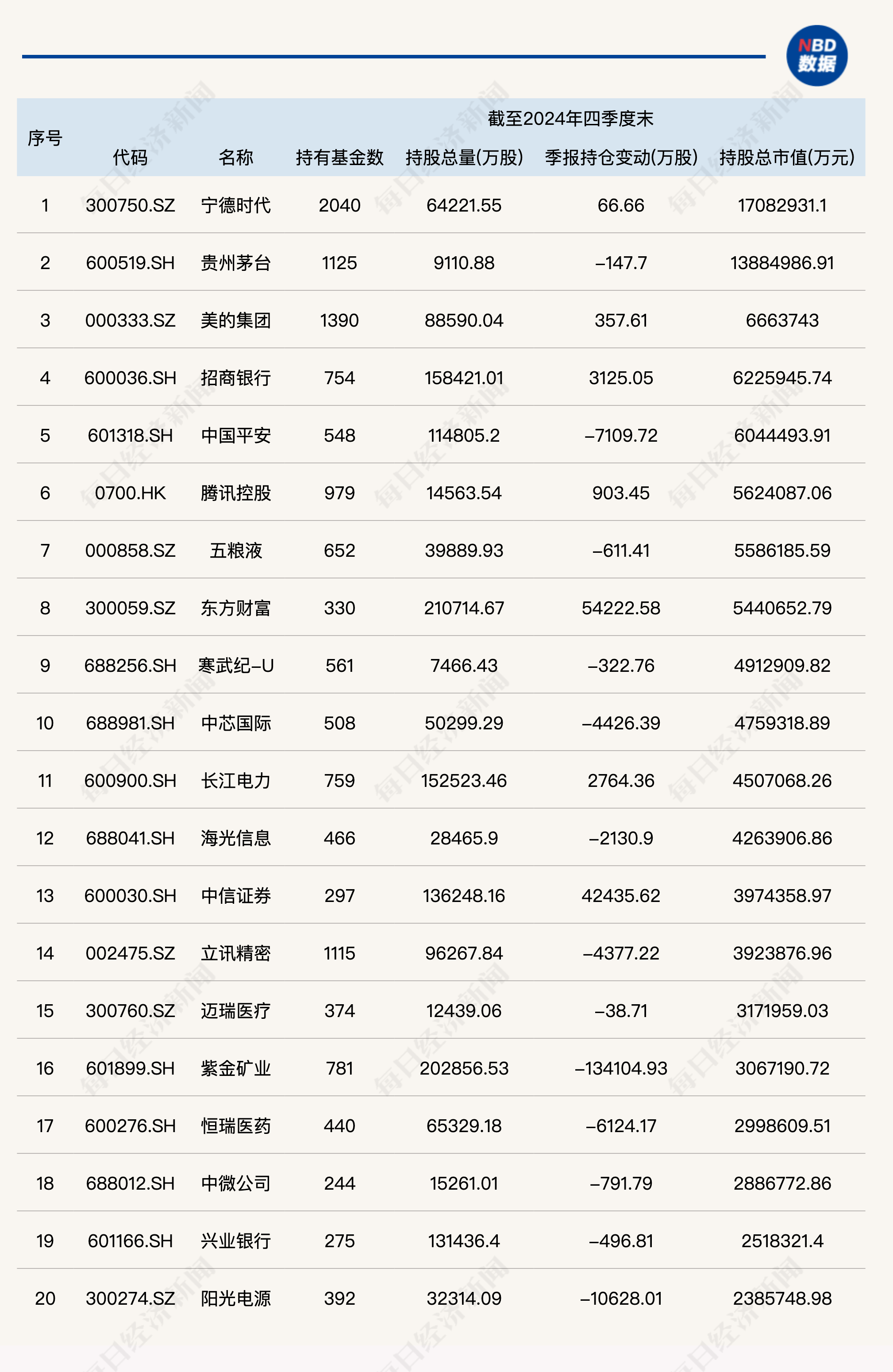 海科新源：截止到2025年11月20日股东人数为35604名