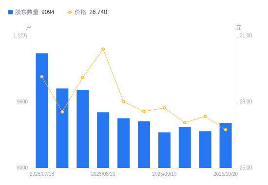 联芸科技:约2.23亿股限售股12月1日解禁