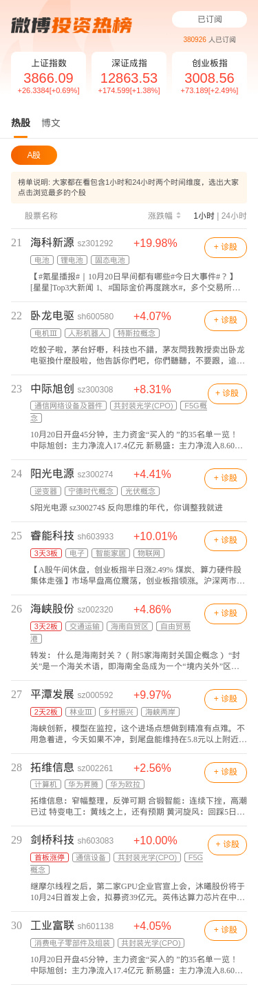 11月24日实达集团涨停：智慧安防，大数据，数字经济概念热股