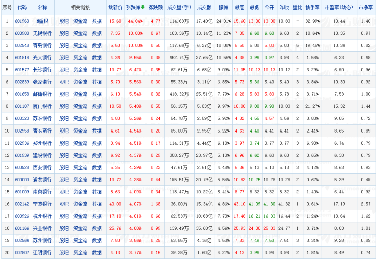 下周38股面临解禁