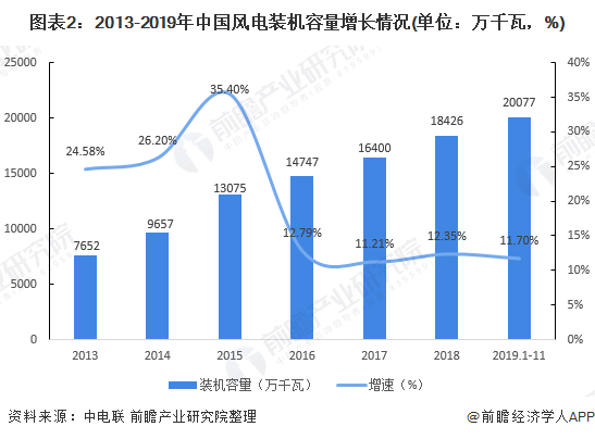 科学仪器行业现状与发展趋势分析_人保财险 ,人保护你周全