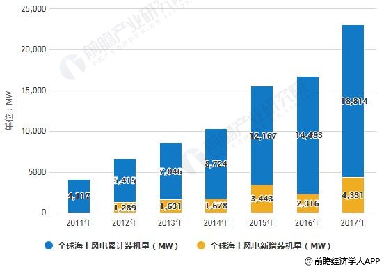 科学仪器行业现状与发展趋势分析_人保财险 ,人保护你周全