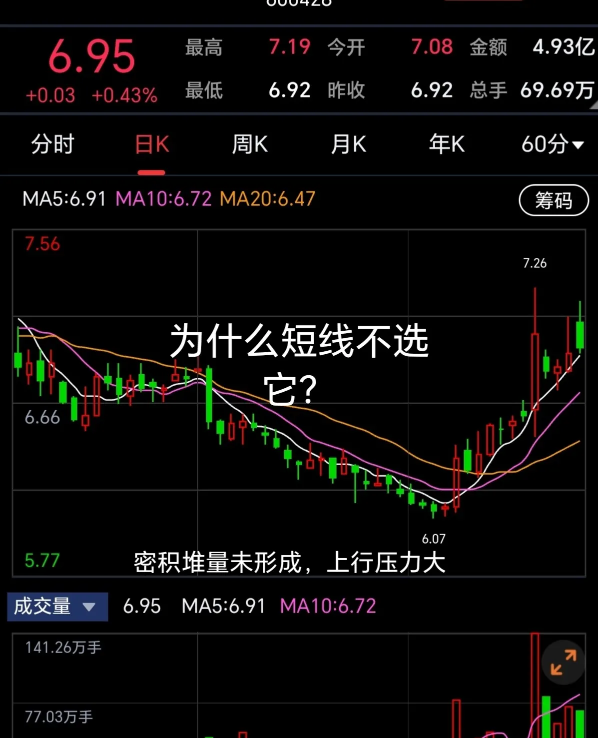 今日725只个股突破五日均线