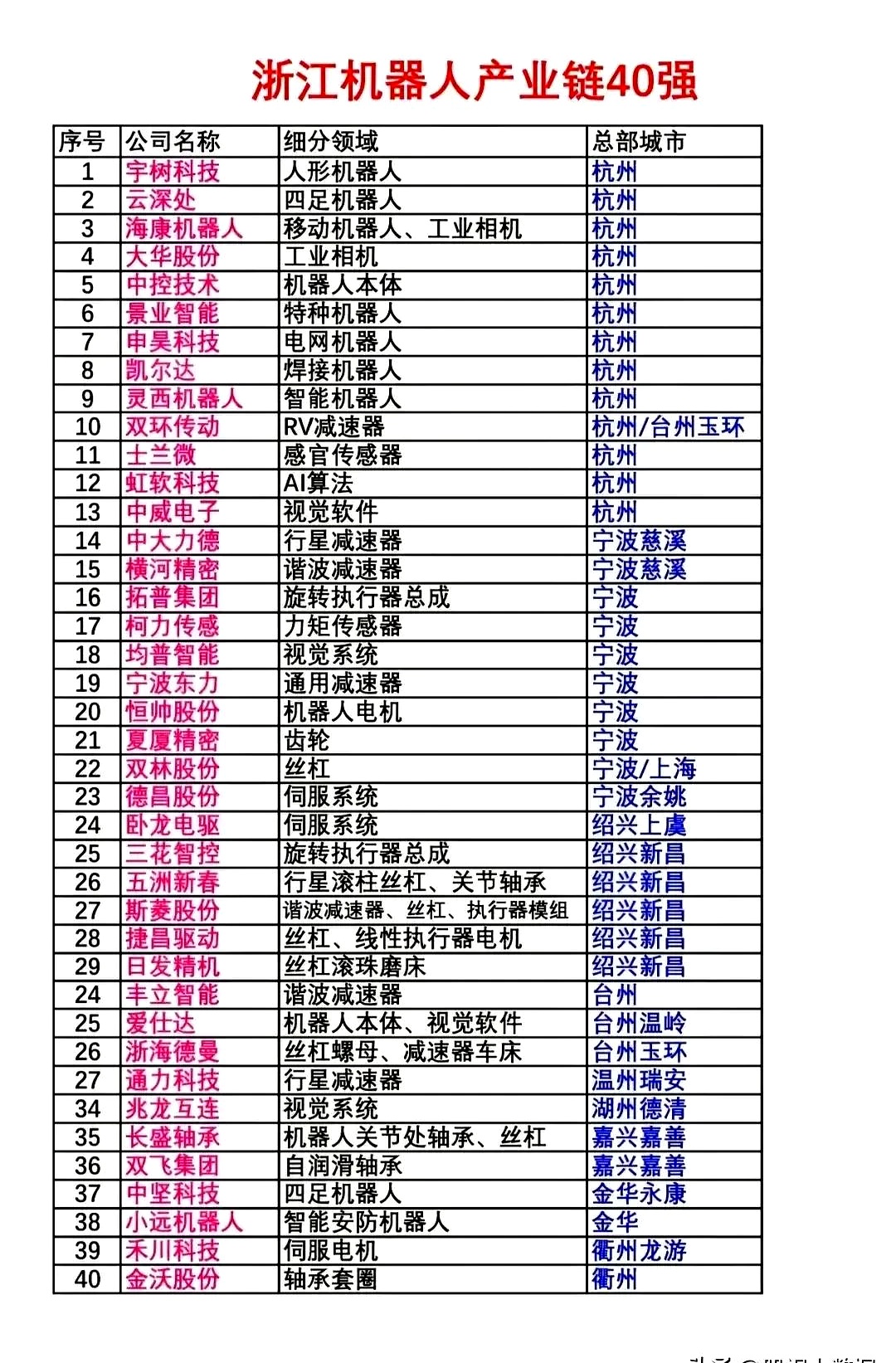 工业机器人产量创新高，高研发投入概念股名单出炉
