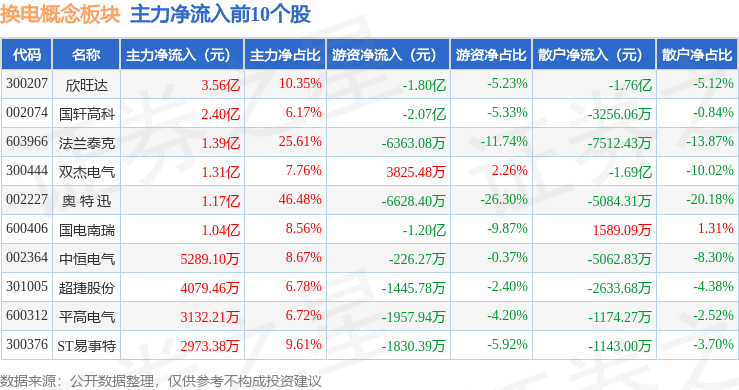 兵装重组概念涨4.00%,主力资金净流入5股