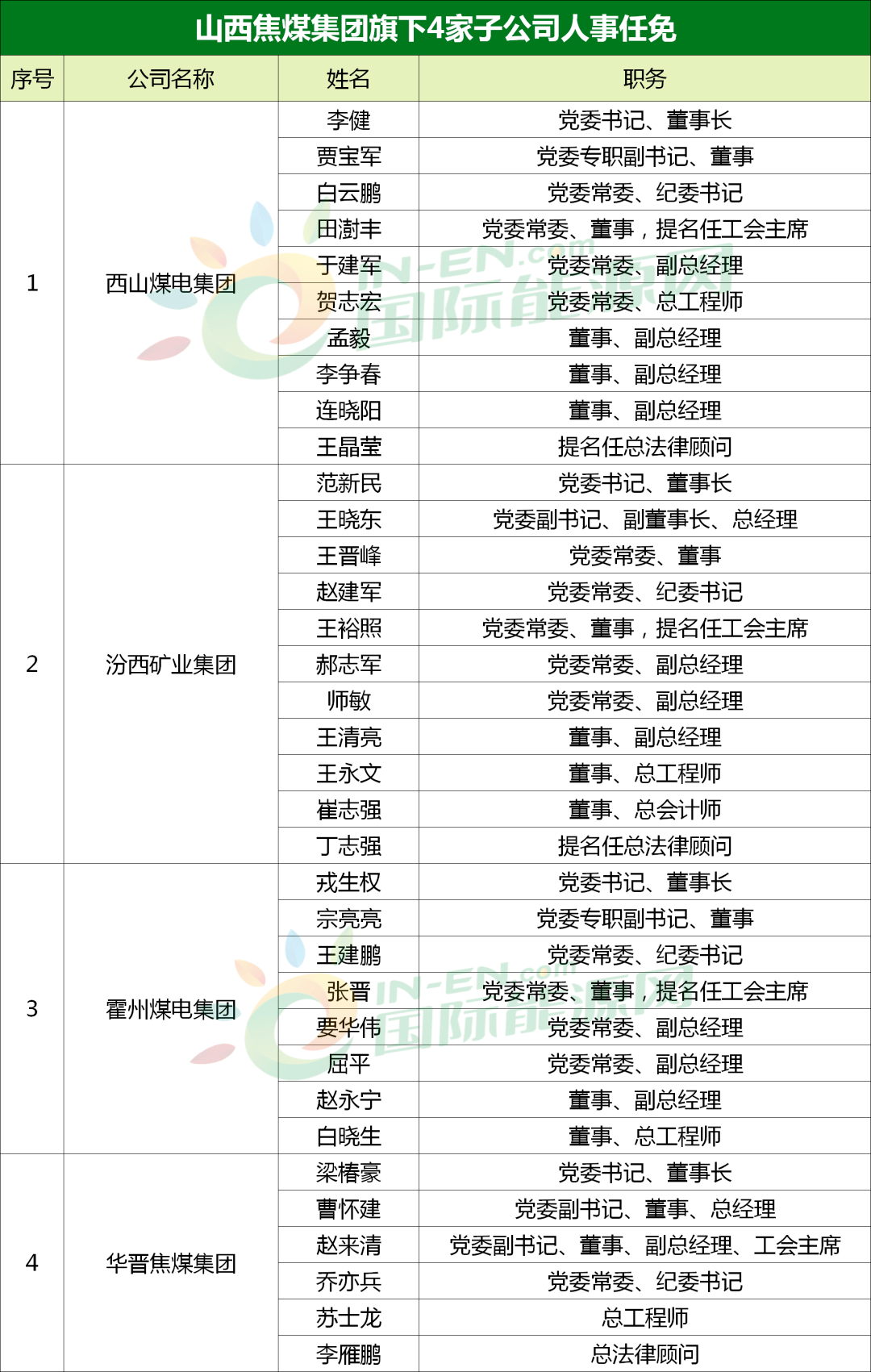 开能健康：公司全资子公司现金收购原能集团部分子公司股权