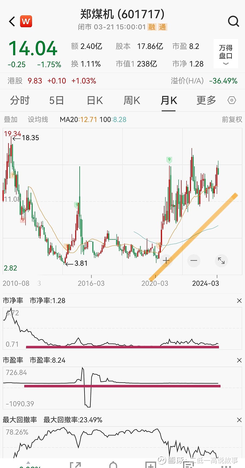 行业利好！低市盈率+高回撤的医疗器械股出炉（名单）