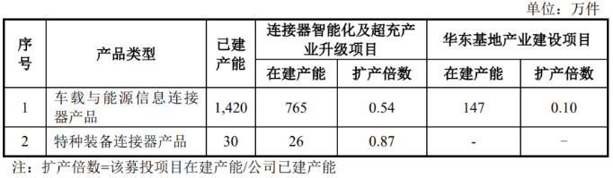 永贵电器三季报净利毛利双双下滑，营收增速放缓，新增产能消化存疑