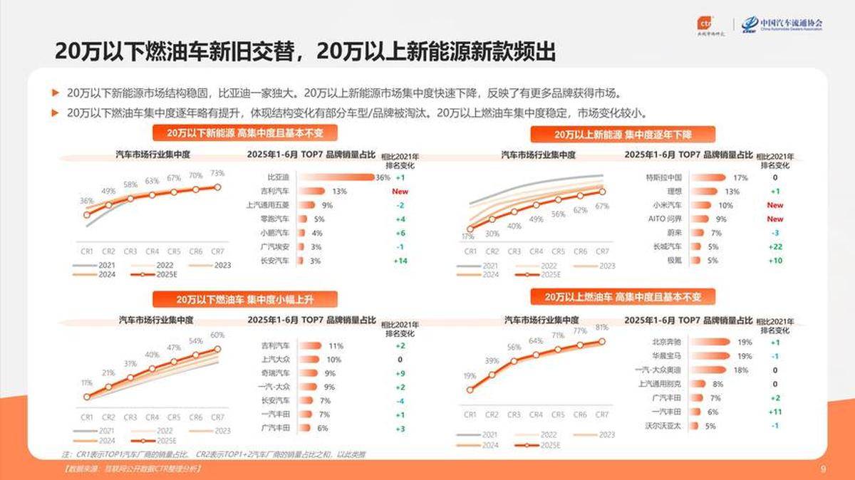人保车险,人保有温度_2025-2030年中国汽车服务行业投资聚焦——新能源售后、智能维保与车主体验