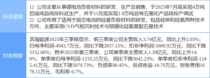 11月27日金富科技涨停：包装印刷概念热股