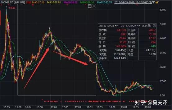 突发，海外大消息！大资金出手了