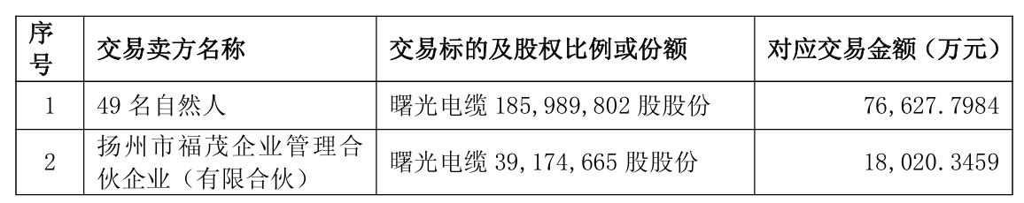 海南高速：子公司拟以2107.25万元受让海南华特51%股权