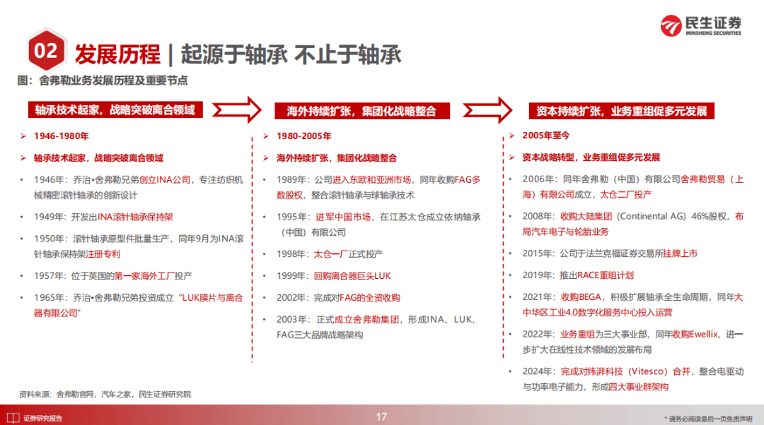 舍弗勒人形机器人数智工厂落户太仓
