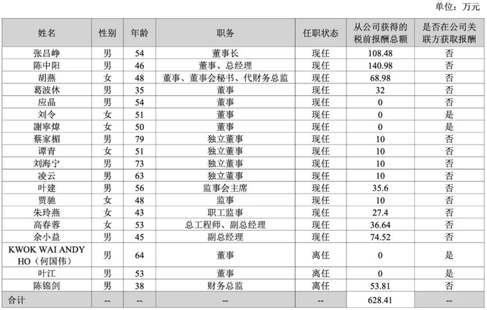 创业慧康:未触及激励计划终止条件