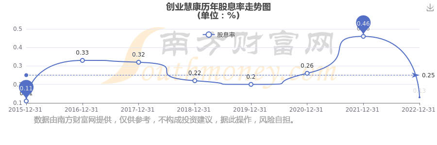 创业慧康:未触及激励计划终止条件