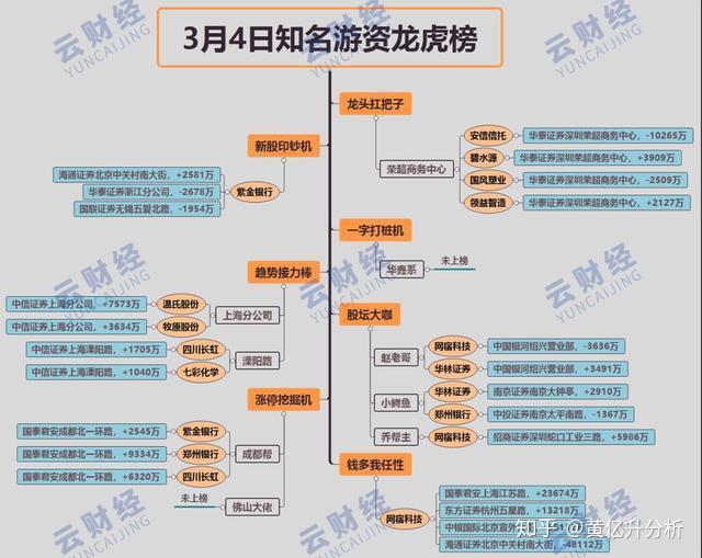 国风新材龙虎榜数据（11月27日）