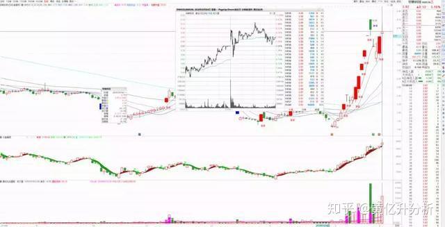 国风新材龙虎榜数据（11月27日）