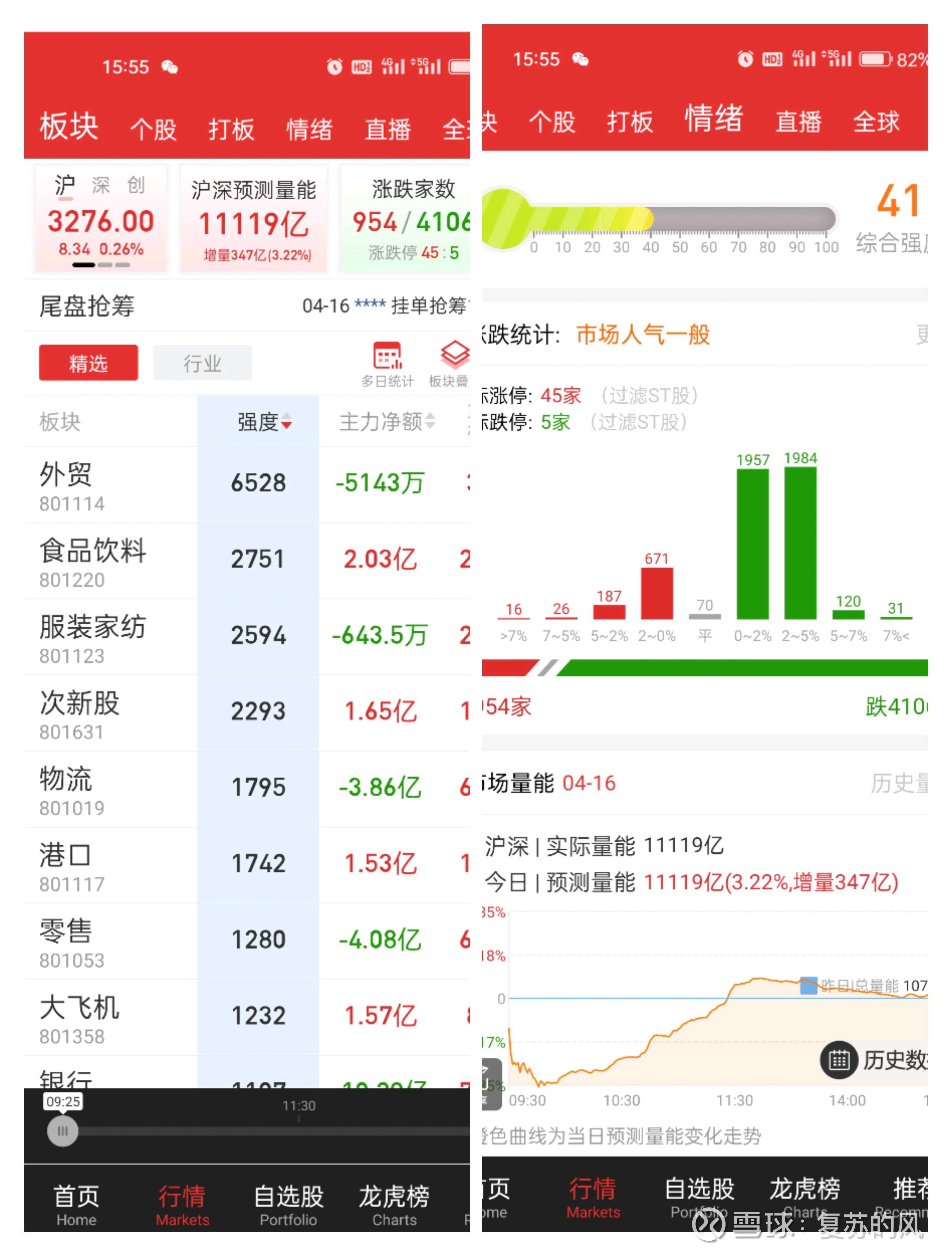 沪指终结月线6连阳！11月最后一个交易日，还有这些看点