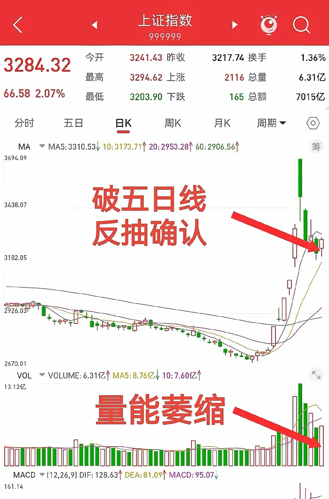 沪指终结月线6连阳！11月最后一个交易日，还有这些看点