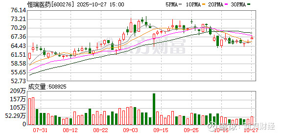 恒瑞医药的发展启示:面对“创新马拉松”,市场化也很关键