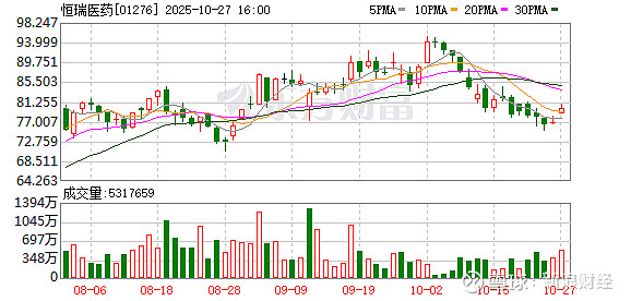 恒瑞医药的发展启示:面对“创新马拉松”,市场化也很关键